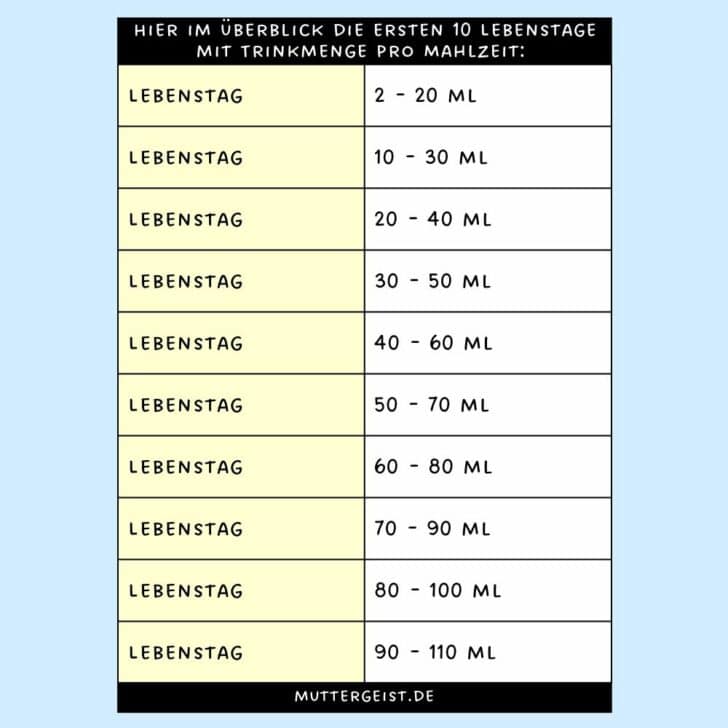 Wieviel Trinkt Ein 5 Wochen Altes Baby Muttermilch Welche Trinkmenge ist für mein Baby richtig?